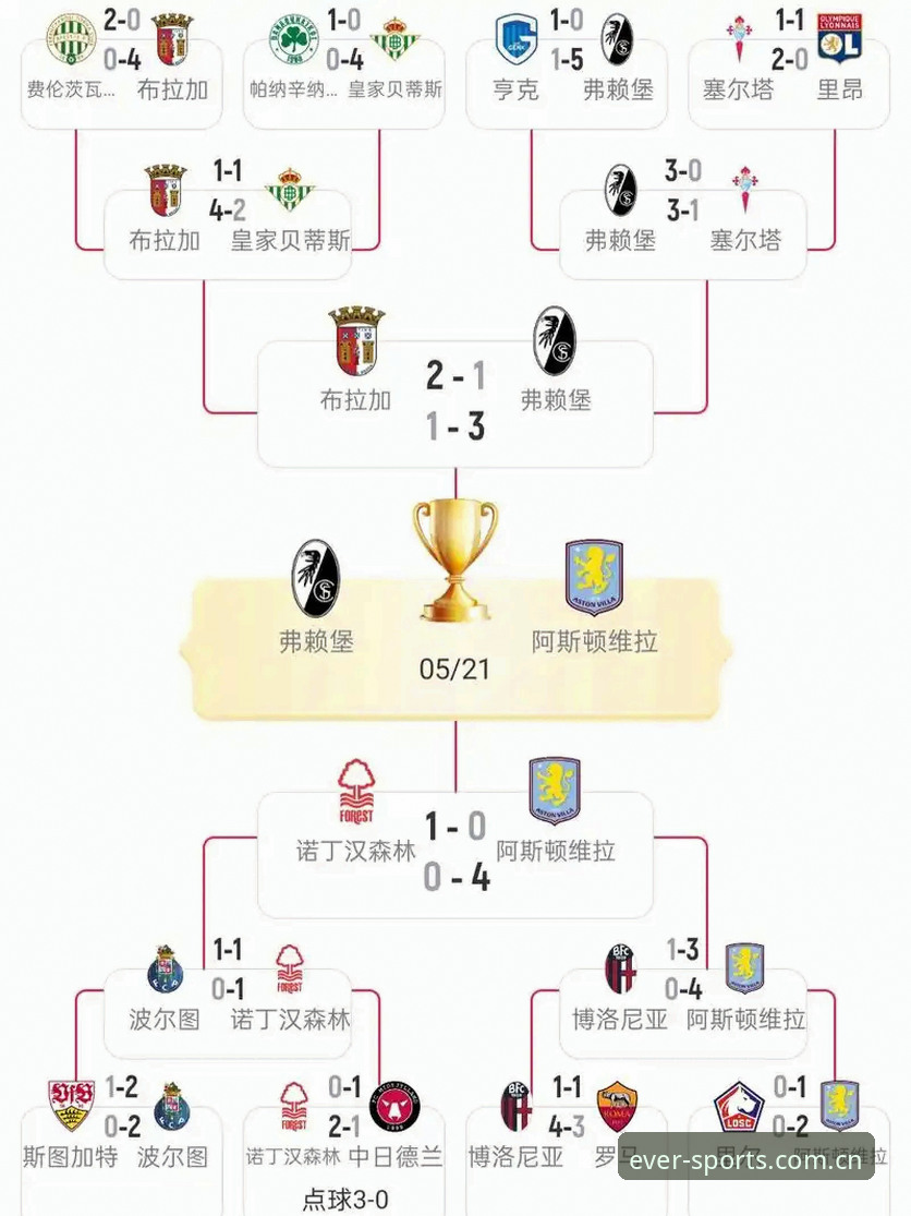 埃梅里欧联杯五冠王深度分析：从维拉3-0夺冠看“欧联之王”的战术密码
