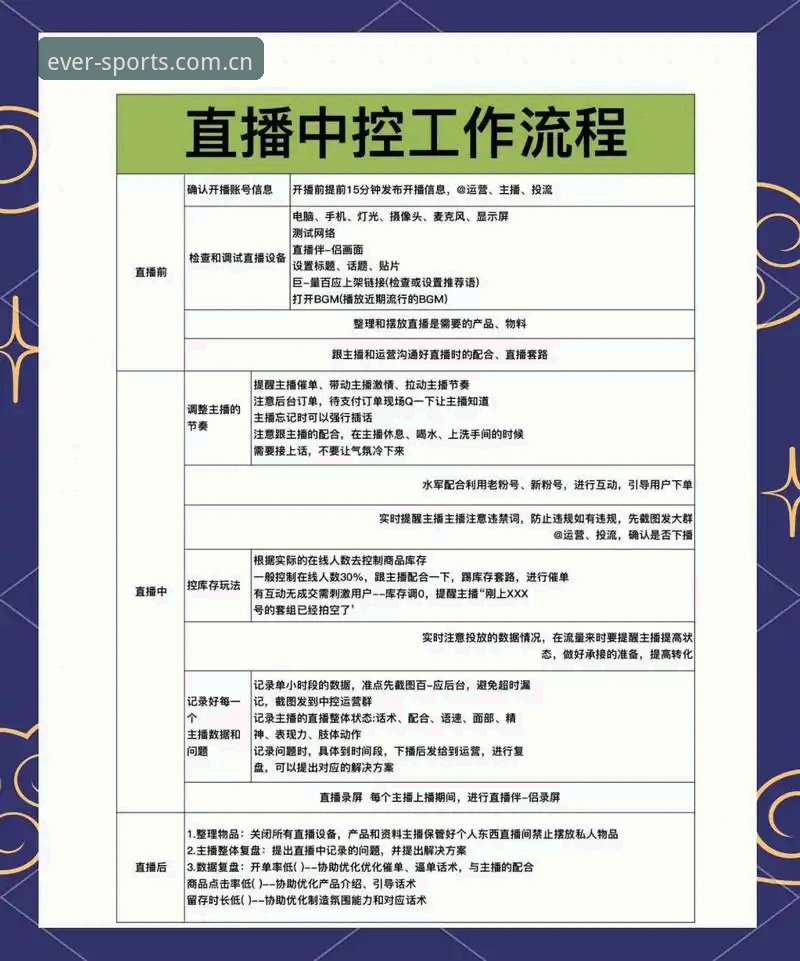 揭秘四季体育直播教程：从入门到精通的操作全攻略